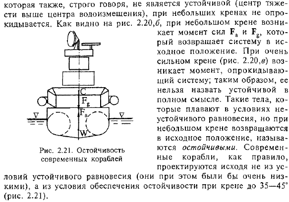 Закон Архимеда. Плавание тел