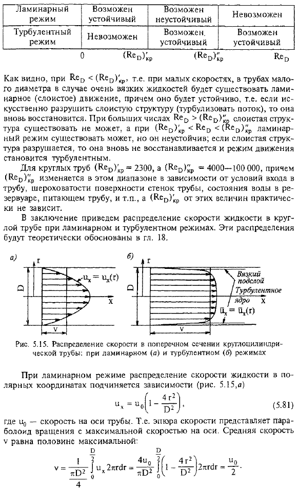 Два режима движения жидкости