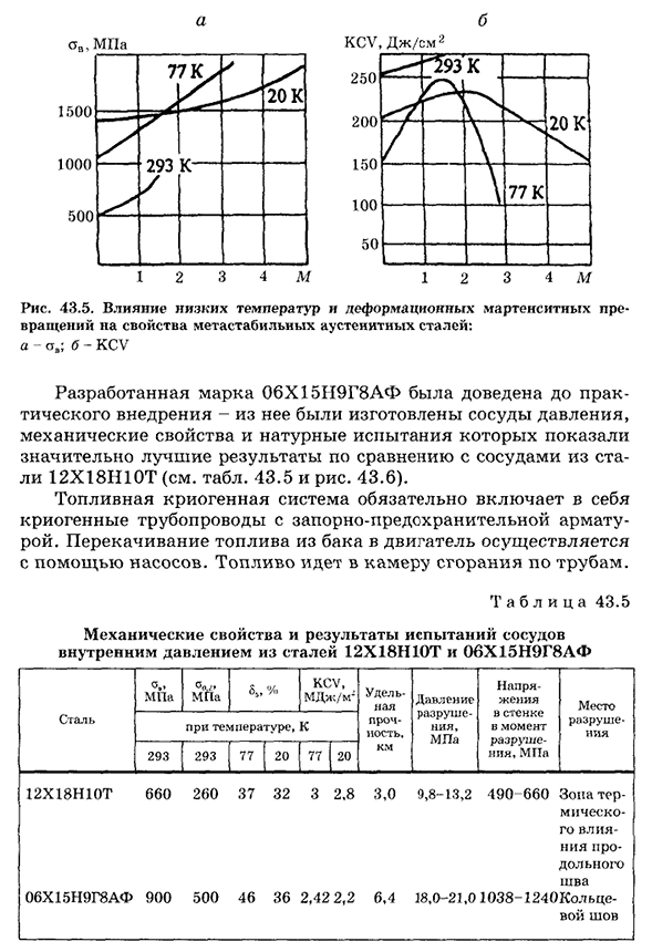 Метастабильная аустенитная сталь для топливных баков, работающих на сжиженных газах