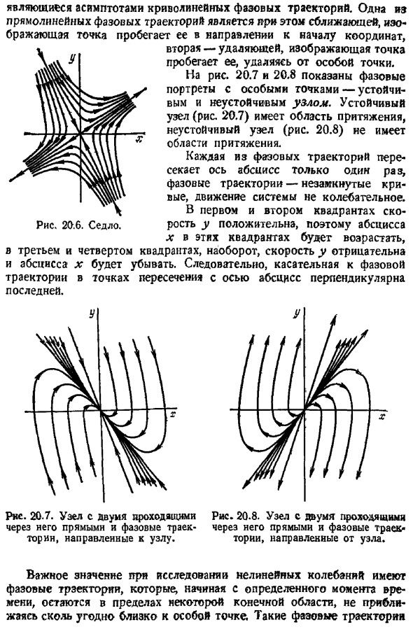Исследование нелинейных колебаний на фазовой плоскости. Основные определения
