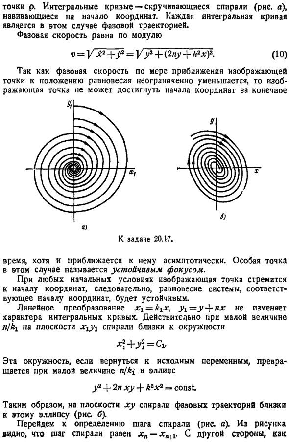 Фазовые портреты линейных систем