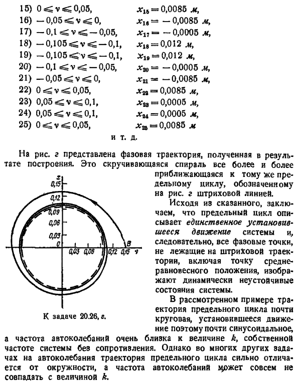 Исследование автоколебаний на фазовой плоскости