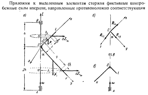 Метод кинетостатики