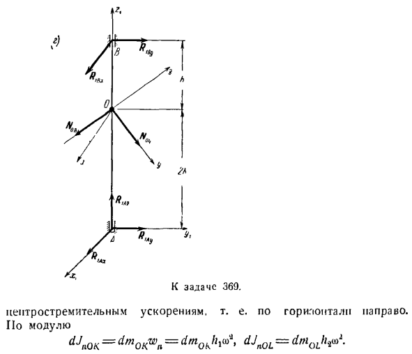 Метод кинетостатики