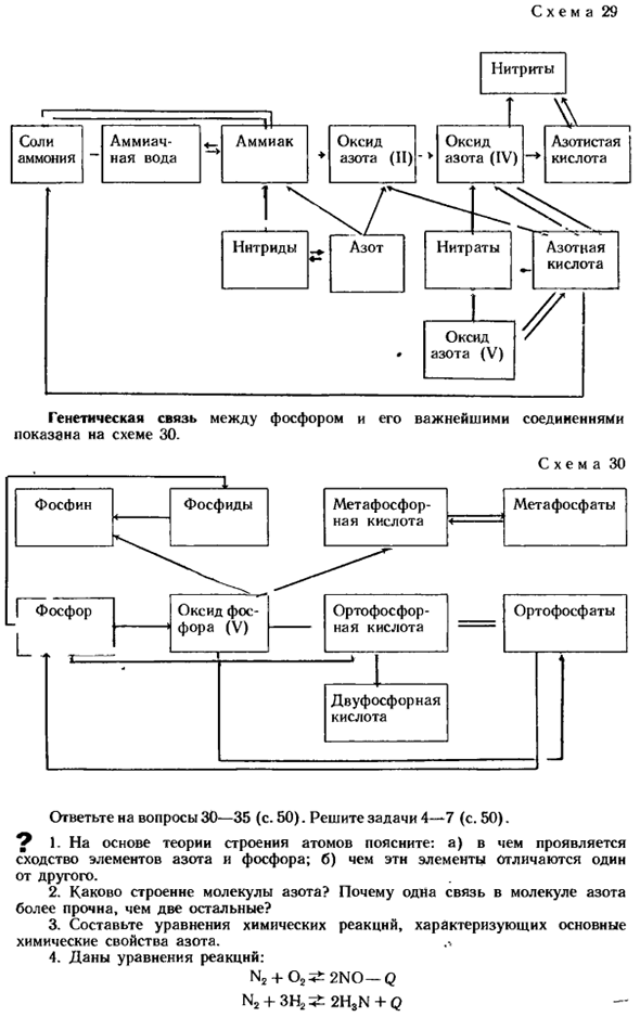 Минеральные удобрения