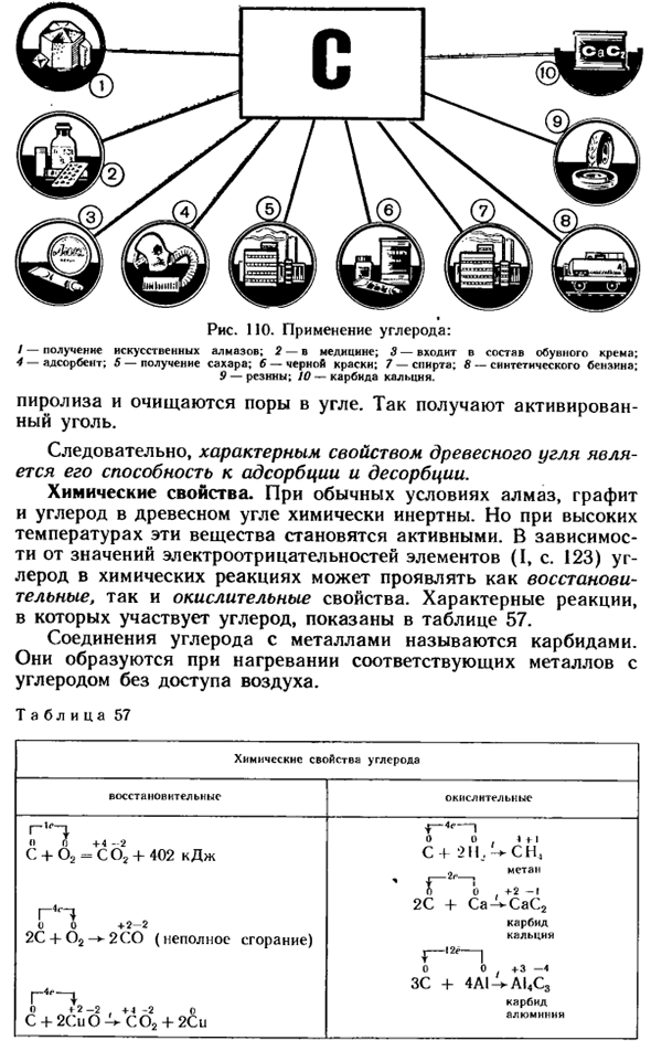 Углерод и его свойства