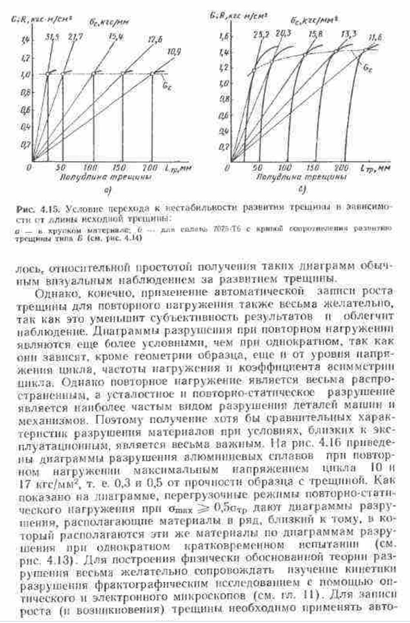 Диаграммы разрушения