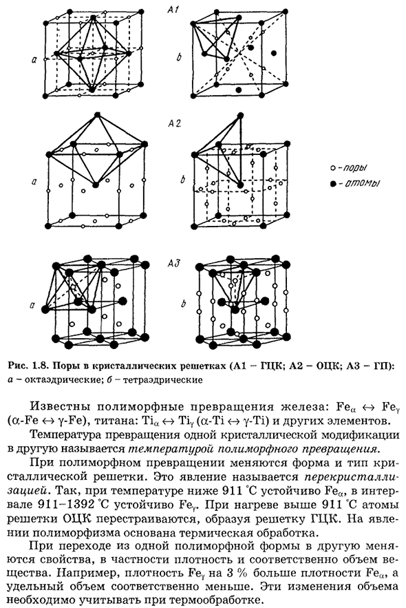 Кристаллическое строение металлов