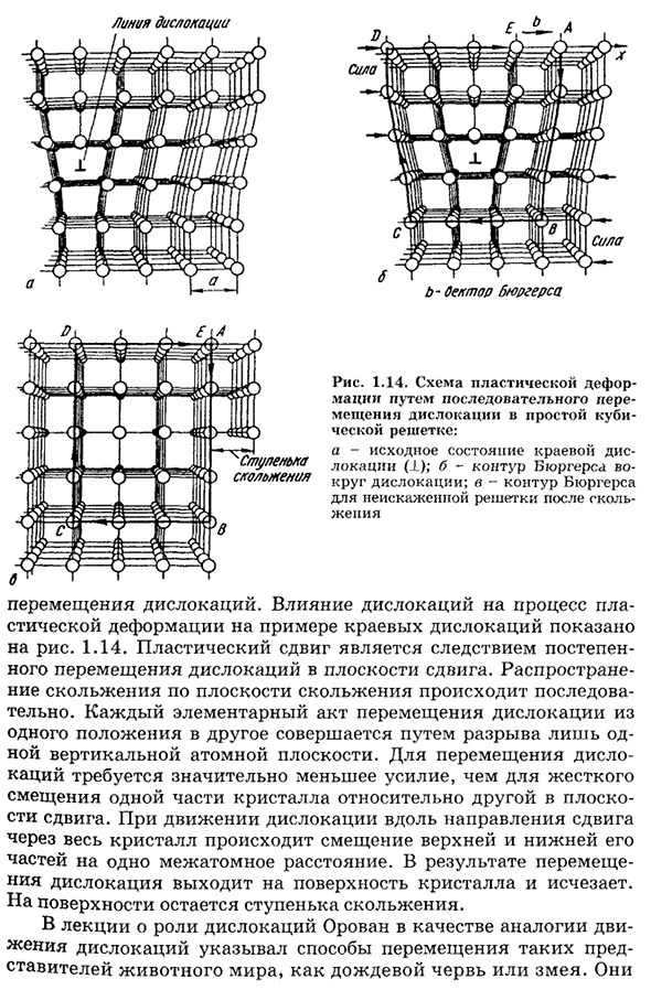 Дефекты строения кристаллических тел