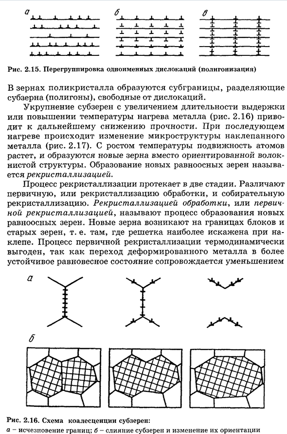 Наклеп и рекристаллизация