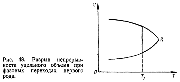 Фазовые переходы первого и второго рода. 