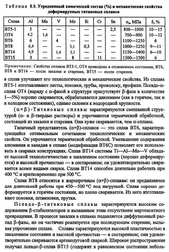 Титан и его сплавы