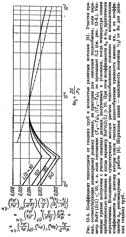 Коэффициенты теплоотдачи при вынужденной конвекции в трубах