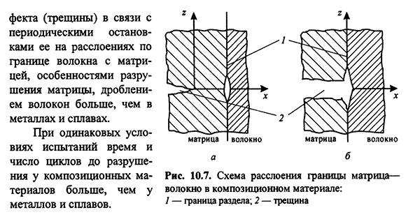 Упрочнение волокнами