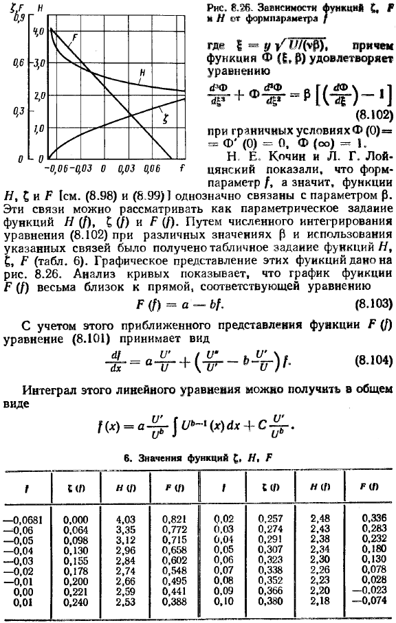 Методы решения интегрального соотношения для ламинарного пограничного слоя