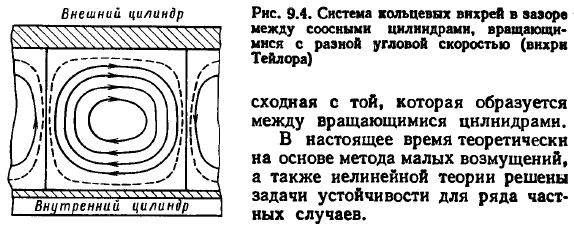 Неустойчивость ламинарных течений и возникновение турбулентности