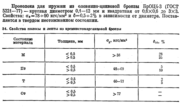 Пружинные стали и сплавы