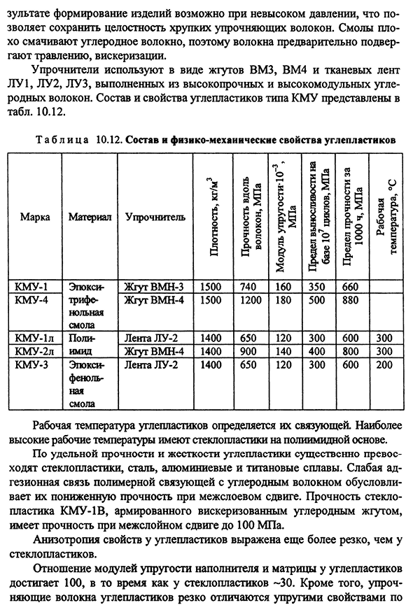 Свойства композиционных материалов с полимерной матрицей