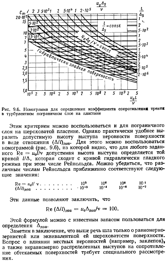 Расчет турбулентного пограничного слоя на пластине