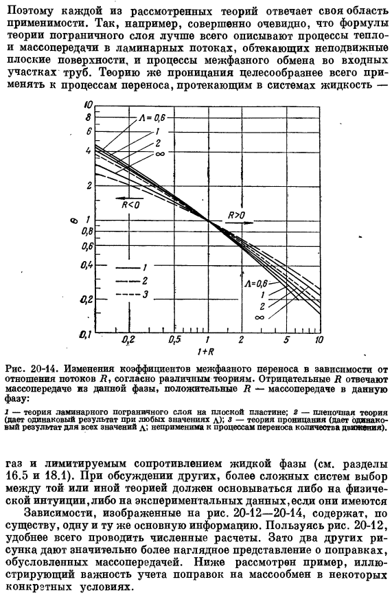 Коэффициенты трения, тепло- и массопередачи при больших скоростях массообмена. Теория пограничного слоя