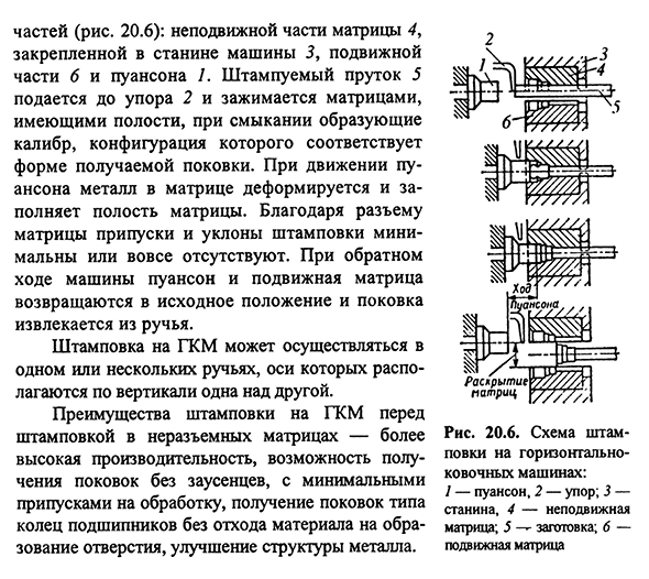 Разновидности горячей объемной штамповки