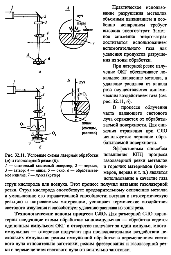 Лучевые методы размерной обработки