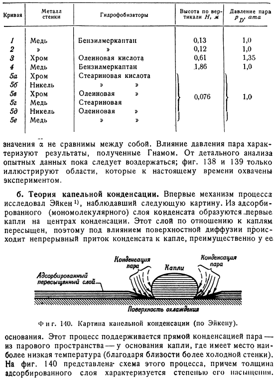 Капельная конденсация