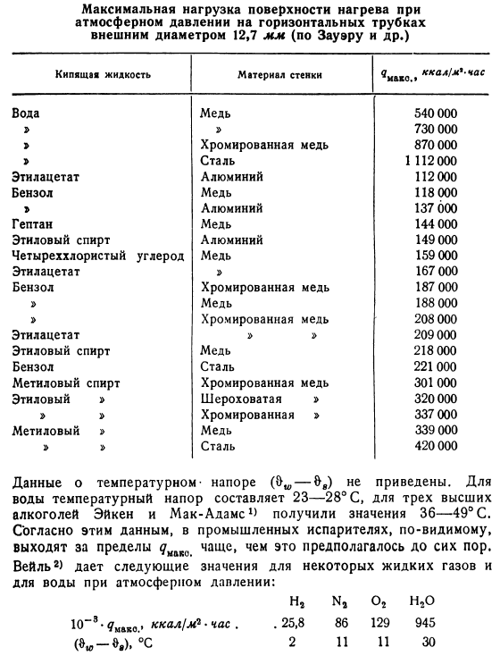 Пленочное кипение