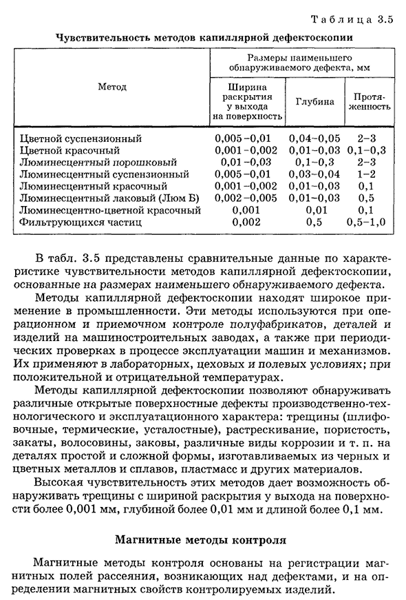 Неразрушающие методы контроля