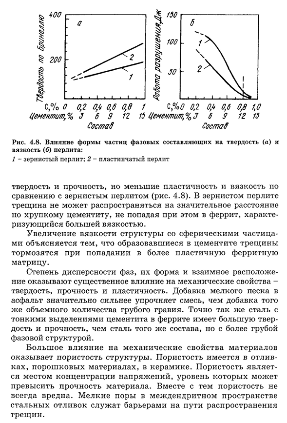 Структура сплавов