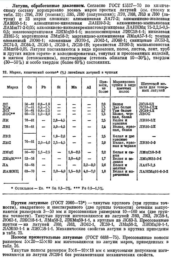 Медь и медные сплавы