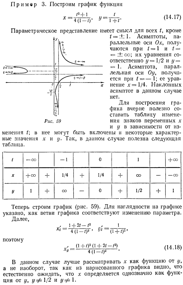 Построение графиков функции