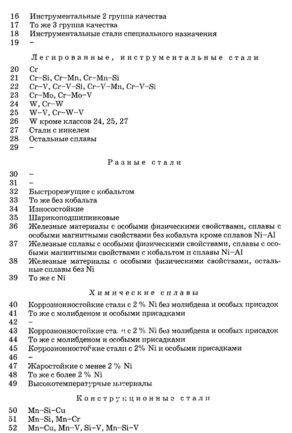 Маркировка сталей по российским и международным стандартам