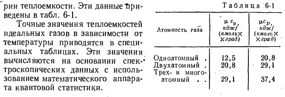 Элементы молекулярно-кинетической и квантовой теории теплоемкости.