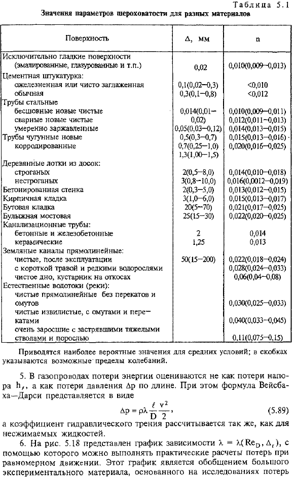 Потери напора при установившемся равномерном движении жидкости (потери по длине)