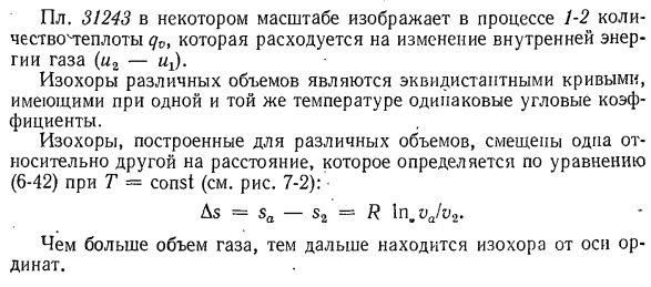 Изохорный процесс.