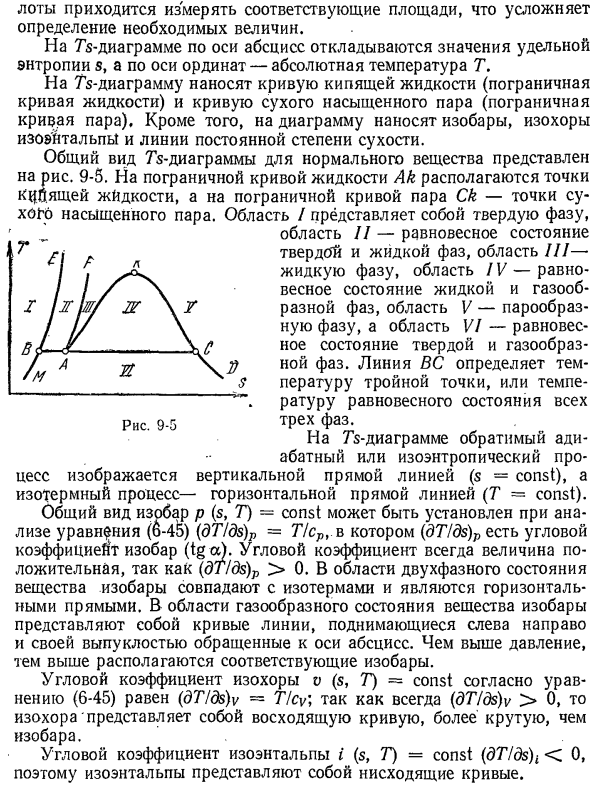 Термодинамические диаграммы