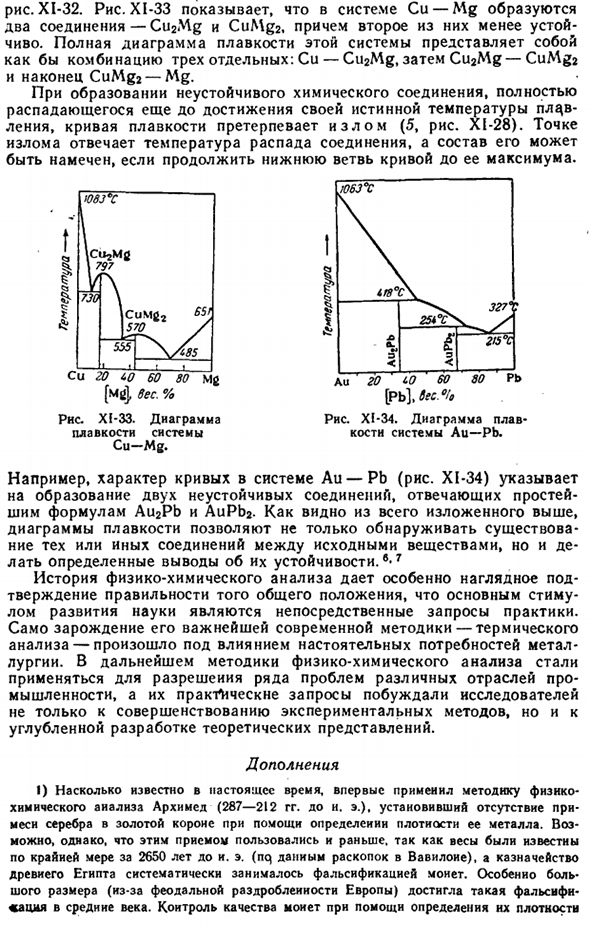 Физико-химический анализ