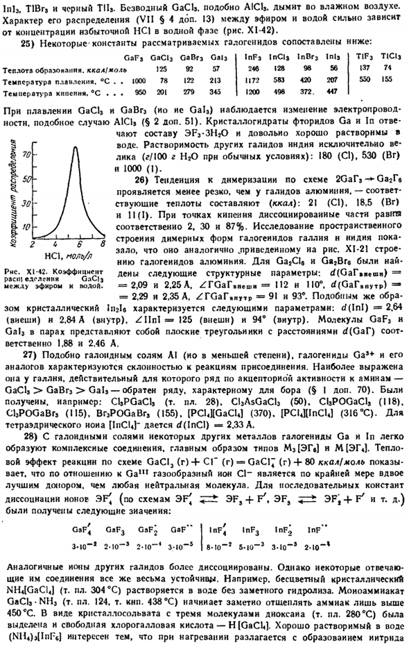 Подгруппа галлия