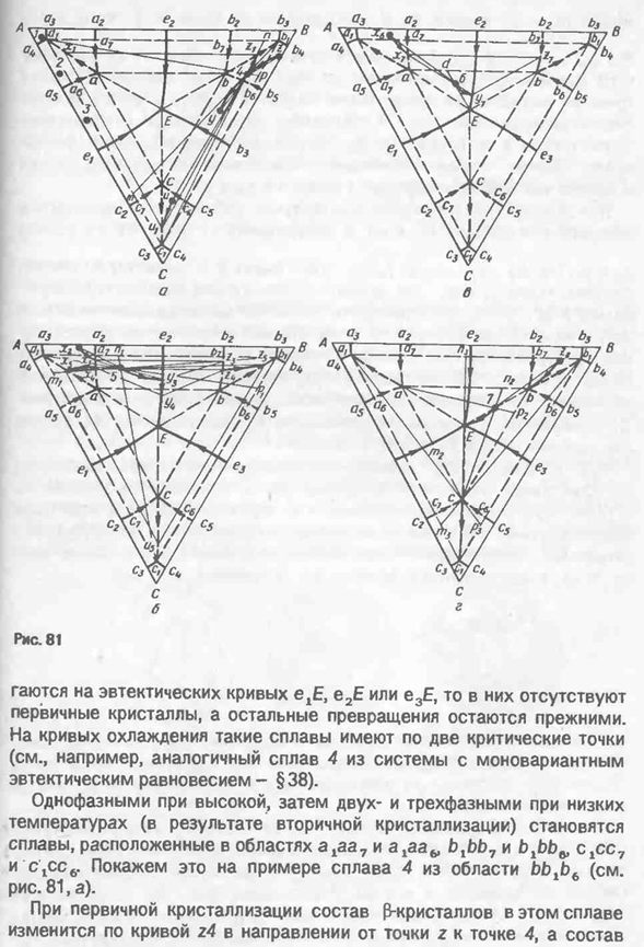 Диаграмма состояния системы с нонвариантным эвтектическим равновесием