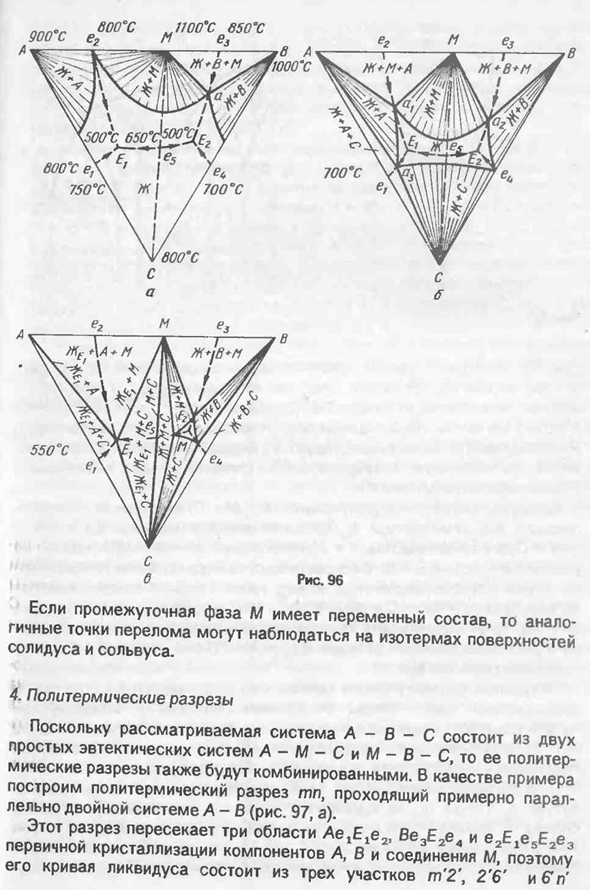 Диаграмма состояния системы с двойным конгруэнтно плавящимся соединением