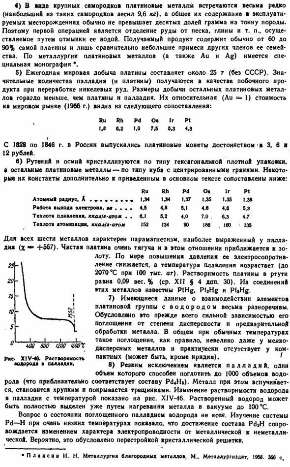 Платиновые металлы