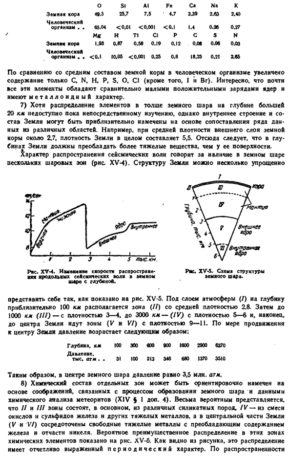 Элементы в химии