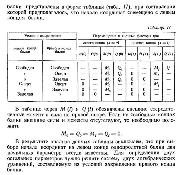 Основы расчета балок на упругом основании