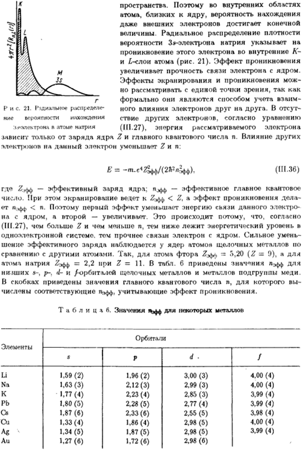 Строение электронной оболочки и свойства элементов