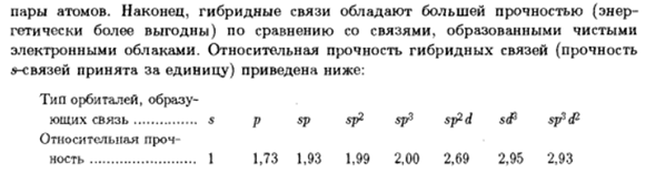 Направленность ковалентной связи