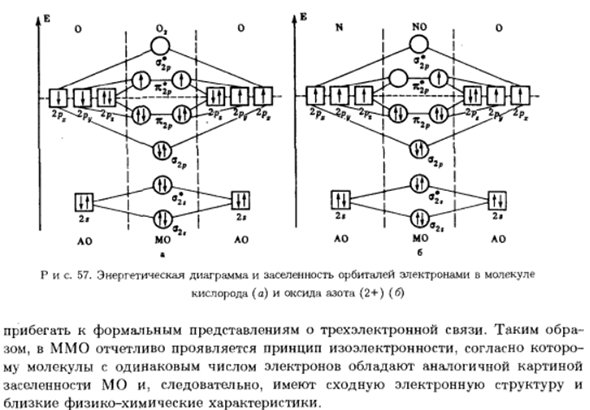 Понятие о методе молекулярных орбиталей