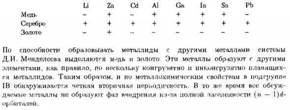 Подгруппа меди