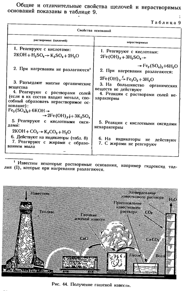 Основания
