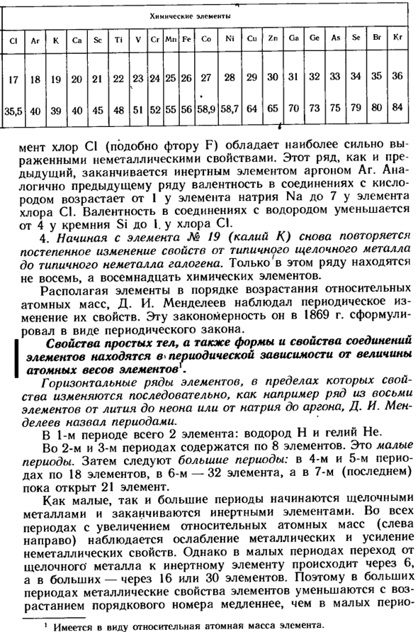 Открытие периодического закона химических элементов Д. И. Менделеевым